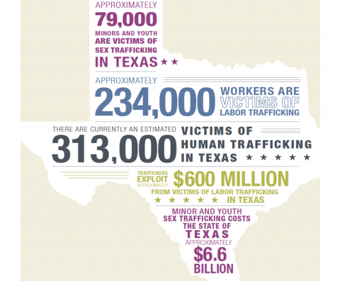 San Antonio Workshop on Labor Trafficking